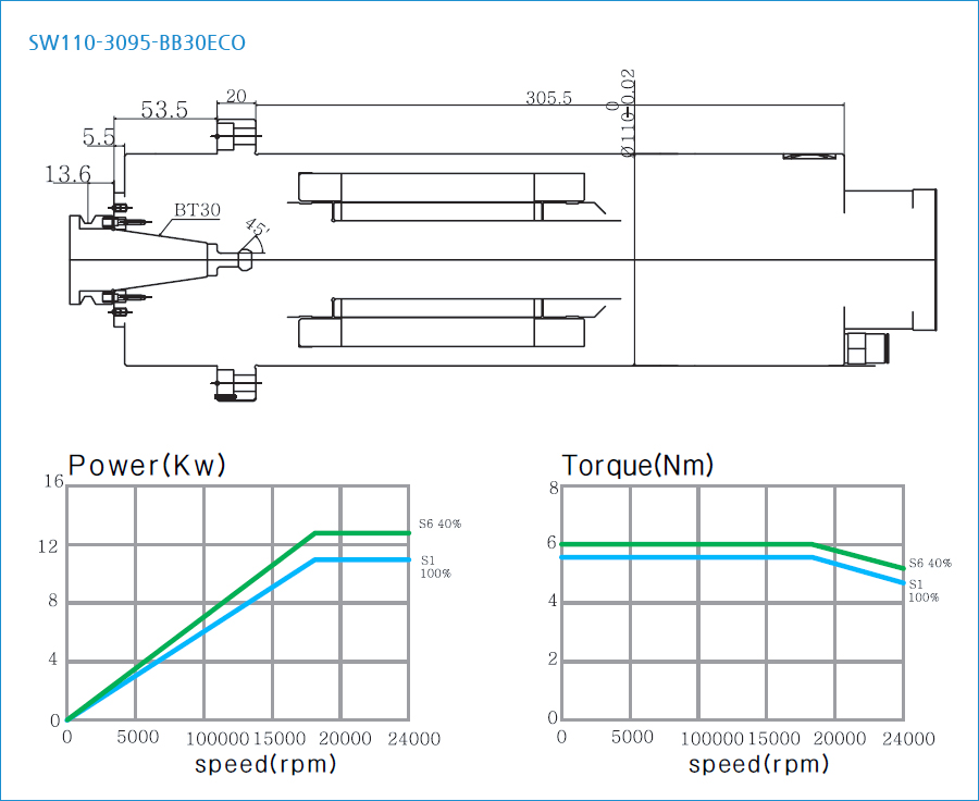 SW110-3095-BB30ECO_p.jpg